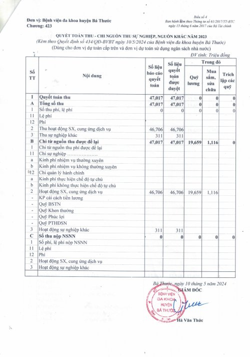 quyet dinh cong khai cong bo quyet toan 2023-h&igrave;nh ảnh-4.jpg