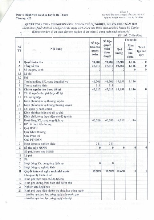 quyet dinh cong khai cong bo quyet toan 2023-h&igrave;nh ảnh-5.jpg