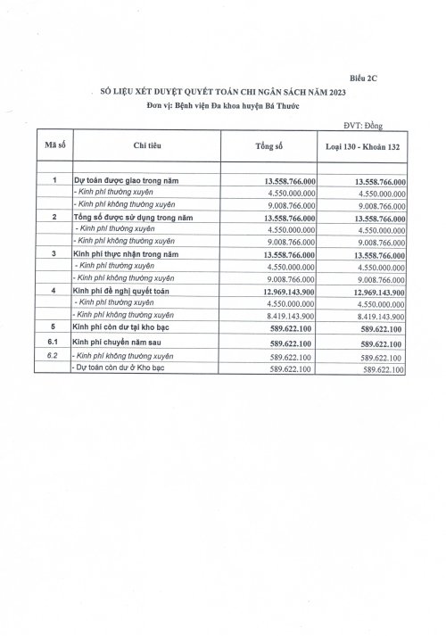 quyet dinh cong khai cong bo quyet toan 2023-h&igrave;nh ảnh-10.jpg