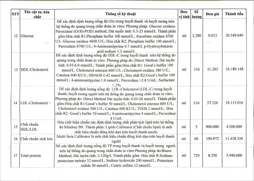 Thư ch&agrave;o gi&aacute; tư vấn g&oacute;i thầu-h&igrave;nh ảnh-11.jpg
