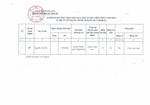 QD cong nhan ket qua tuyen dung 2025_page-0004.jpg