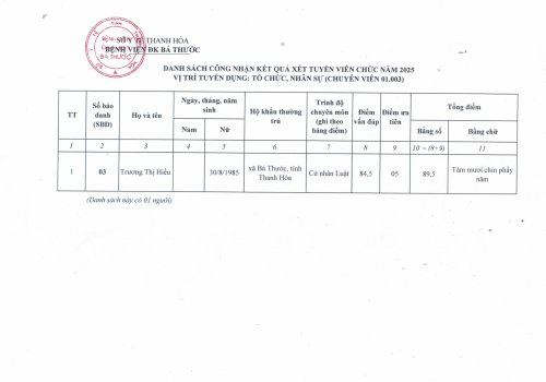 QD cong nhan ket qua tuyen dung 2025_page-0008.jpg